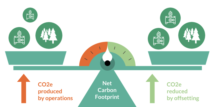 carbon neutrality balance scale