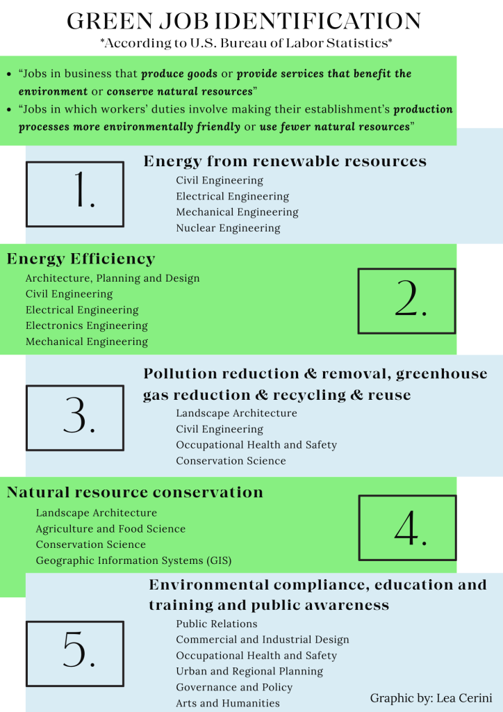 Green Jobs Identification Chart